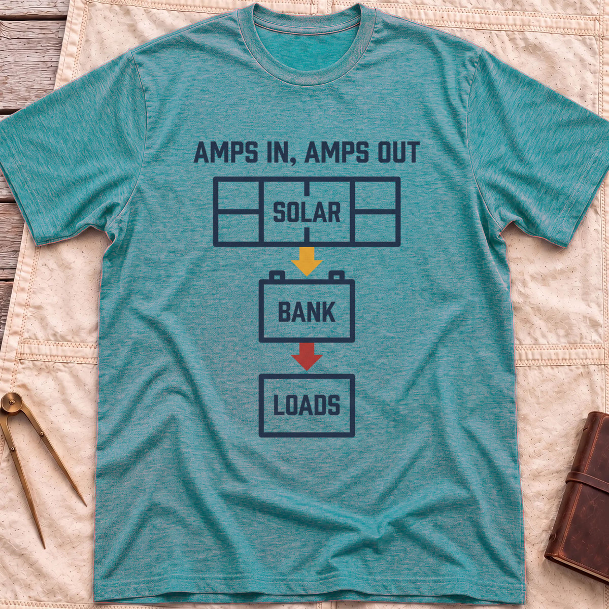 Front view of the heather galapagos blue Amps In Amps Out T-Shirt with a flow diagram running from Solar to Bank to Loads under the words Amps In, Amps Out.