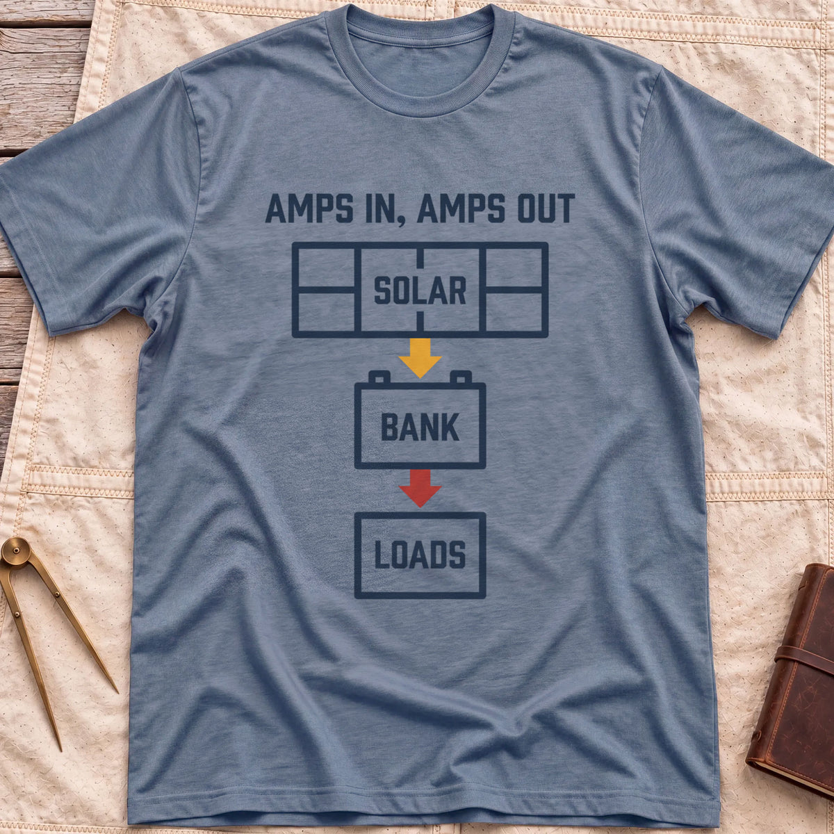 Front view of the heather indigo Amps In Amps Out T-Shirt with a flow diagram running from Solar to Bank to Loads under the words Amps In, Amps Out.