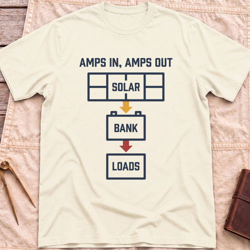 Front view of the natural Amps In Amps Out T-Shirt with a flow diagram running from Solar to Bank to Loads under the words Amps In, Amps Out.