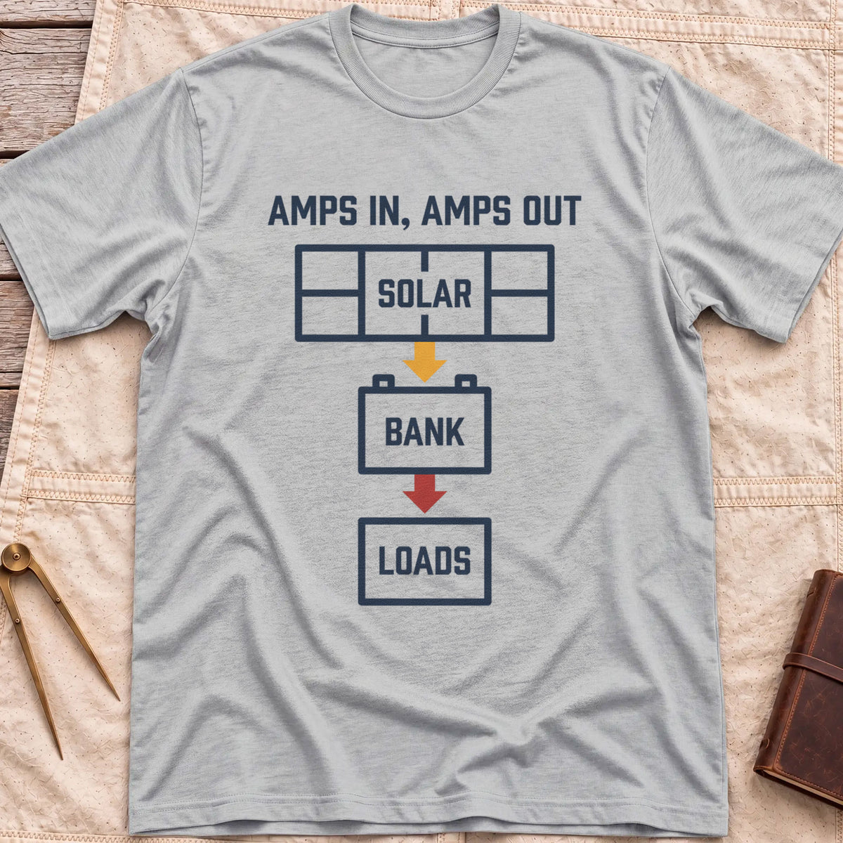 Front view of the sport grey Amps In Amps Out T-Shirt with a flow diagram running from Solar to Bank to Loads under the words Amps In, Amps Out.