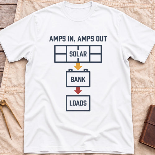 Front view of the white Amps In Amps Out T-Shirt with a flow diagram running from Solar to Bank to Loads under the words Amps In, Amps Out.