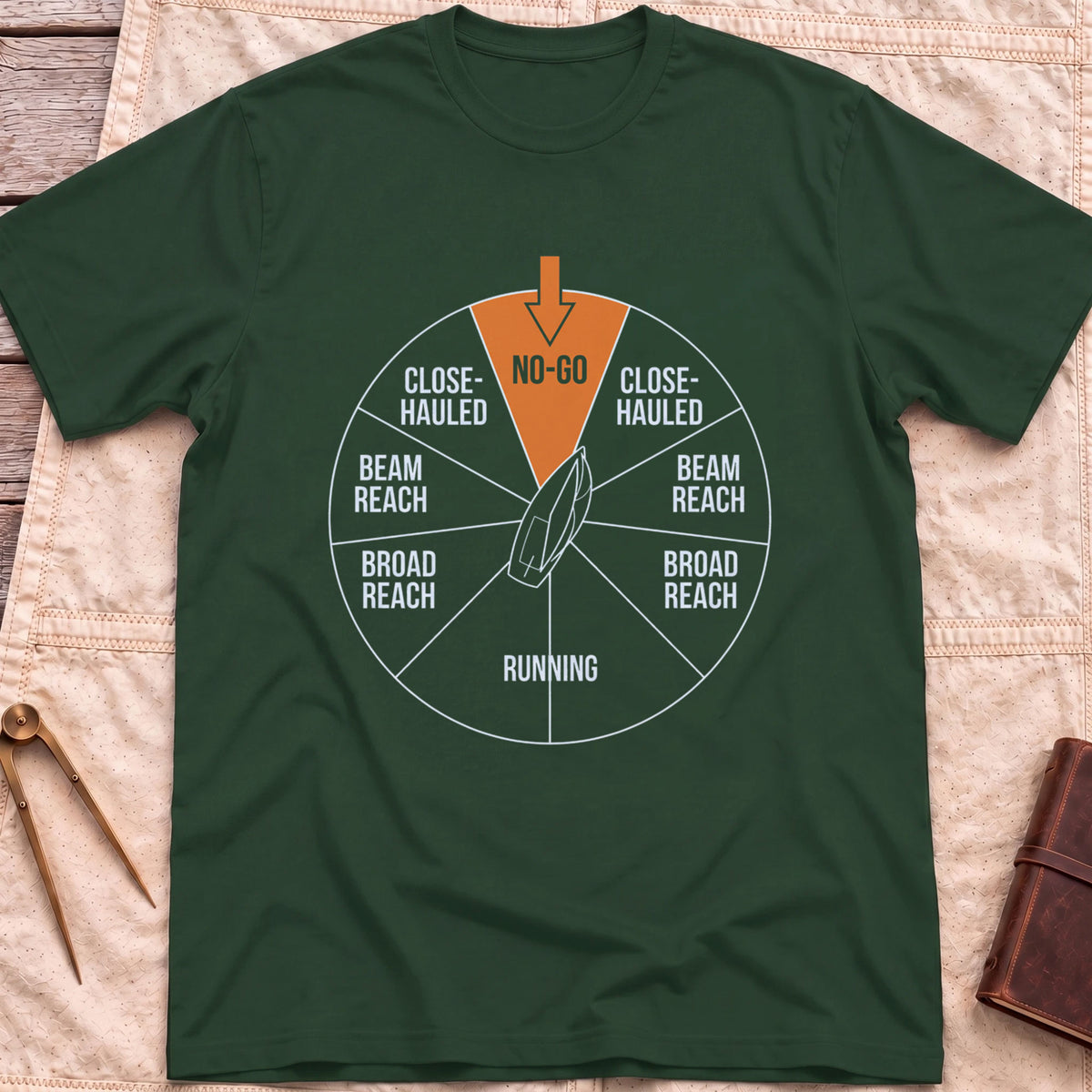 Front view of the forest green Points of Sail T-Shirt with a points-of-sail wheel marking No-Go, Close-Hauled, Beam Reach, Broad Reach and Running around a boat.